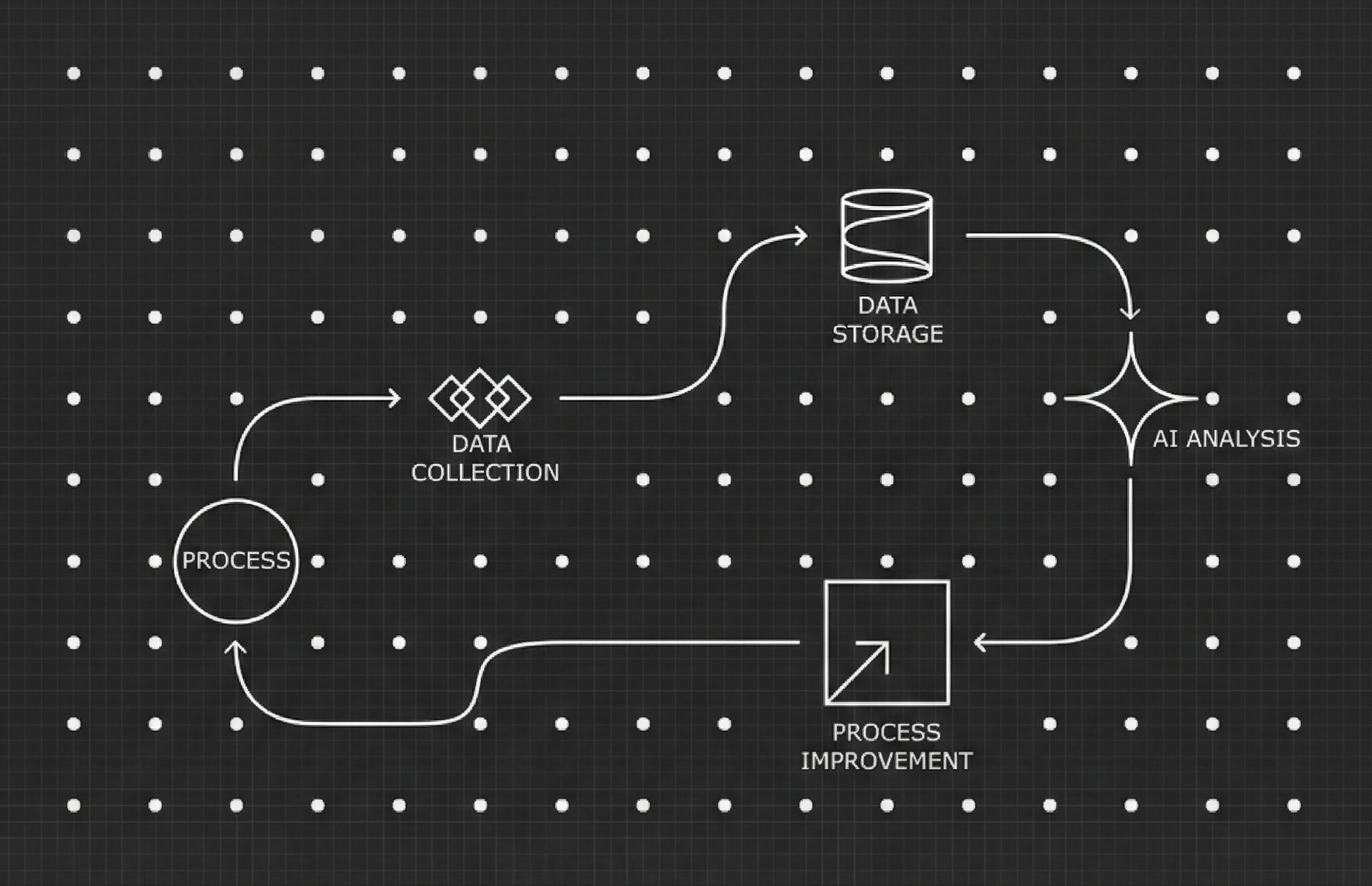 AVE Operational Flow Diagram