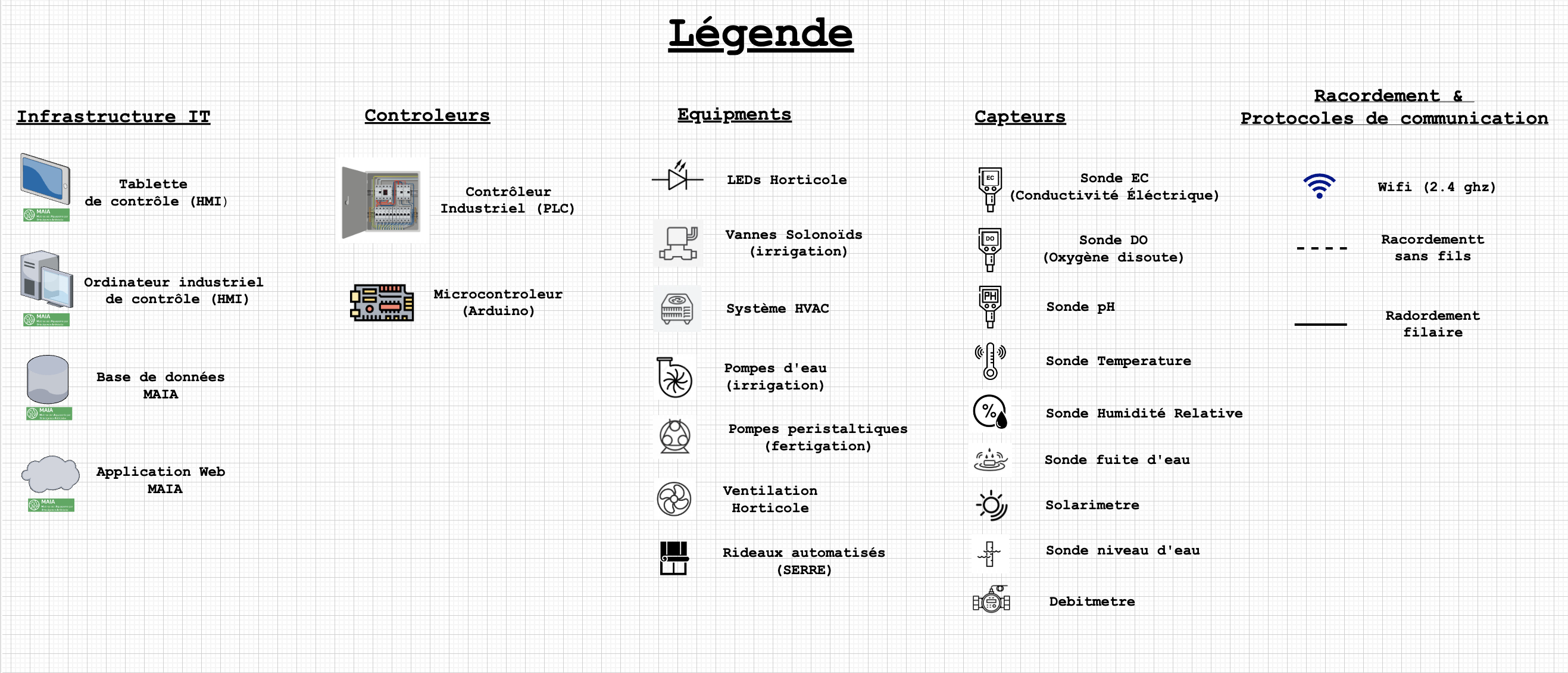 Complete System Overview