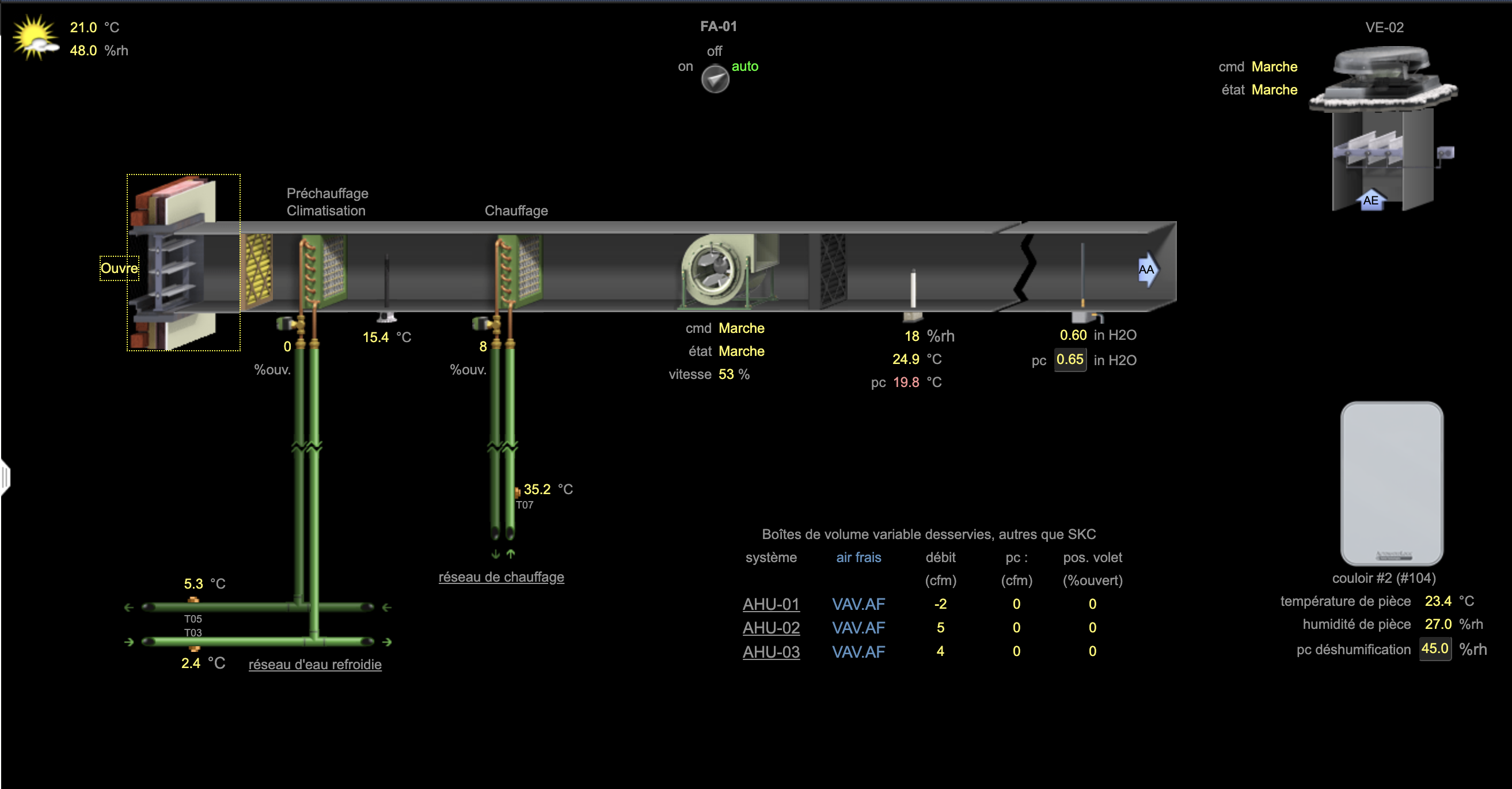 GUSH System 2