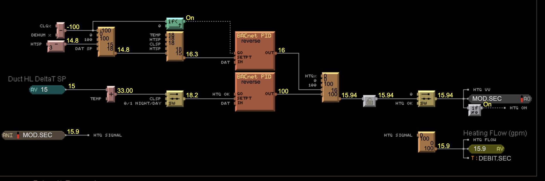 GUSH System 3