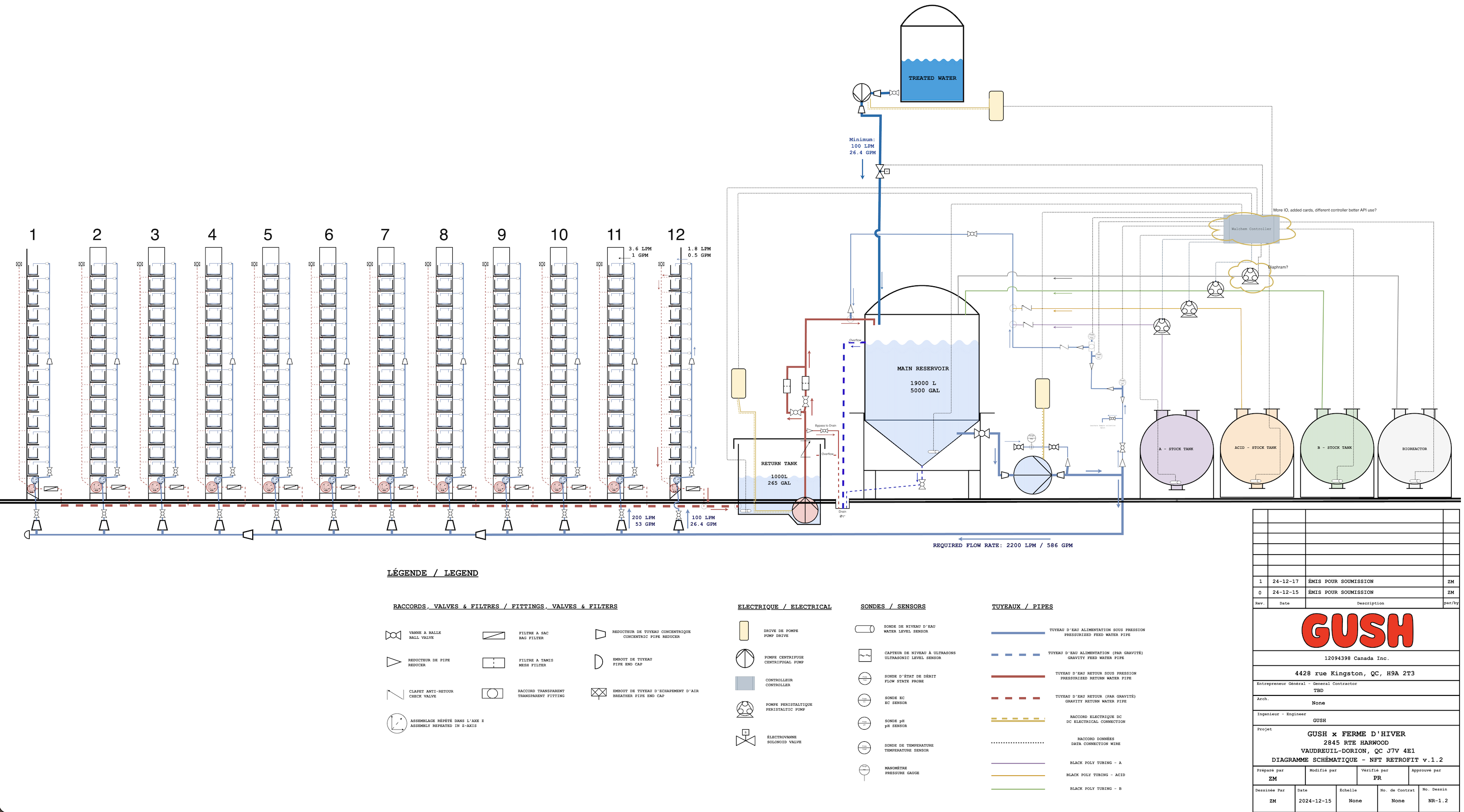 GUSH System 6